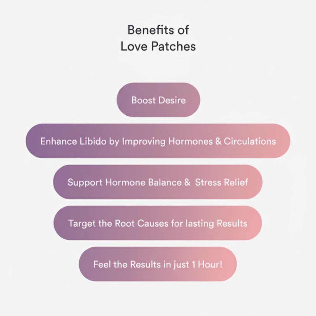 Libido Boost Patches